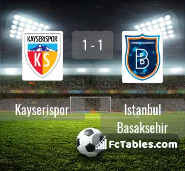 Anteprima della foto Kayserispor - Istanbul Basaksehir