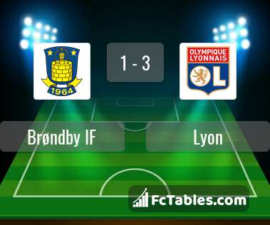 Preview image Brøndby IF - Lyon