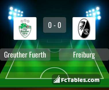 Preview image Greuther Fuerth - Freiburg