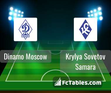 Anteprima della foto Dinamo Moscow - Krylya Sovetov Samara