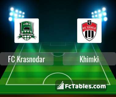 Preview image FC Krasnodar - Khimki
