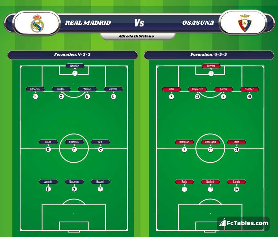 Preview image Real Madrid - Osasuna