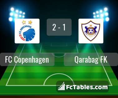 Podgląd zdjęcia FC Kopenhaga - FK Karabach