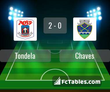 Preview image Tondela - Chaves