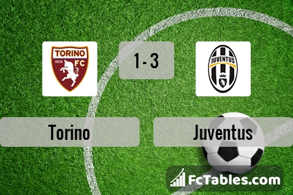 Preview image Torino - Juventus