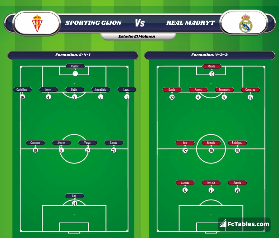 Preview image Sporting Gijon - Real Madrid