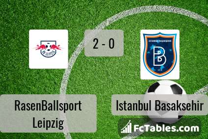 Preview image RasenBallsport Leipzig - Istanbul Basaksehir