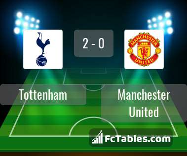 Podgląd zdjęcia Tottenham Hotspur - Manchester United