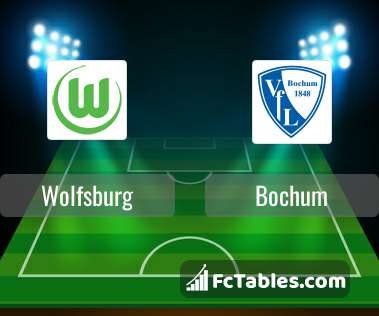 Podgląd zdjęcia VfL Wolfsburg - VfL Bochum