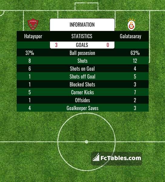 Anteprima della foto Hatayspor - Galatasaray