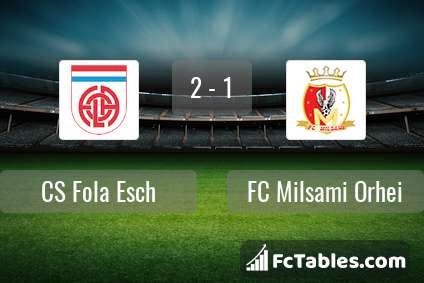 Preview image CS Fola Esch - FC Milsami Orhei