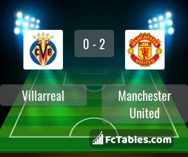 Preview image Villarreal - Manchester United