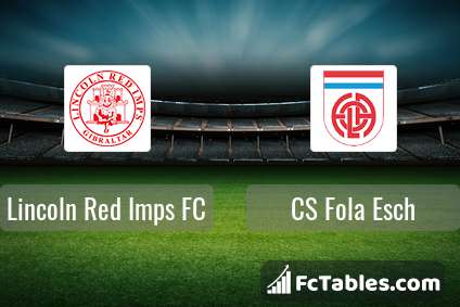 Preview image Lincoln Red Imps FC - CS Fola Esch