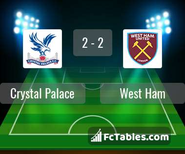 Podgląd zdjęcia Crystal Palace - West Ham United