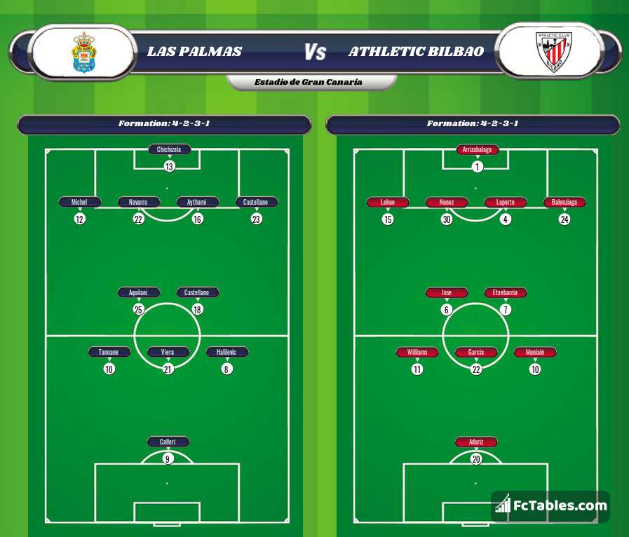 Preview image Las Palmas - Athletic Bilbao