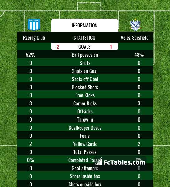 Tigre vs Racing Club H2H 27 aug 2023 Head to Head stats prediction