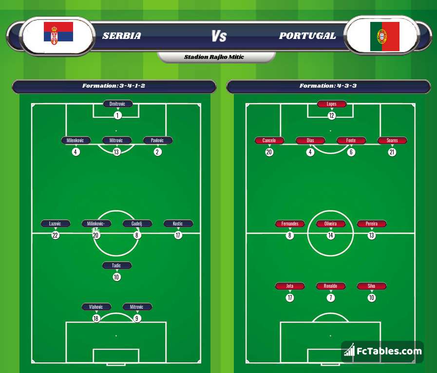 Preview image Serbia - Portugal