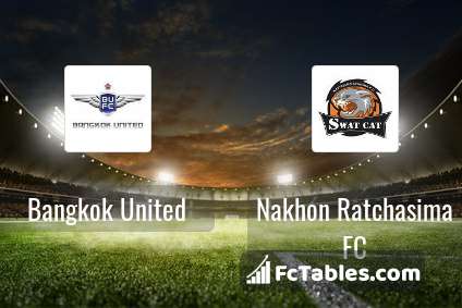 Bangkok United Vs Nakhon Ratchasima Fc H2h 19 Feb 22 Head To Head Stats Prediction