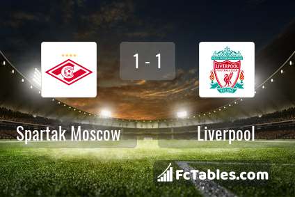 Podgląd zdjęcia Spartak Moskwa - Liverpool FC