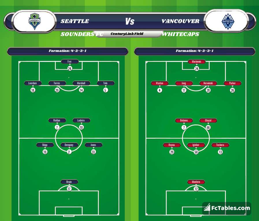Preview image Seattle Sounders FC - Vancouver Whitecaps