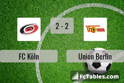 Preview image FC Köln - Union Berlin