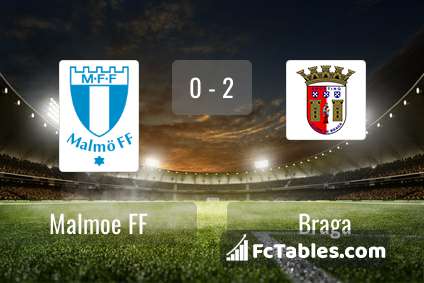 Podgląd zdjęcia Malmoe FF - Braga