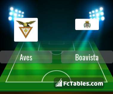 Preview image Aves - Boavista