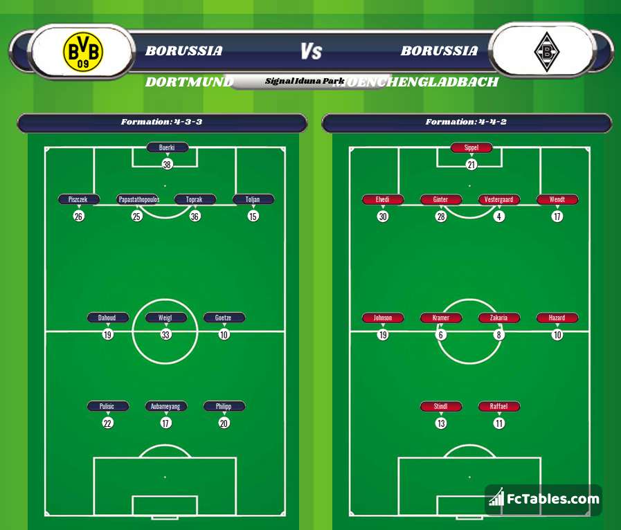 Preview image Borussia Dortmund - Borussia Moenchengladbach