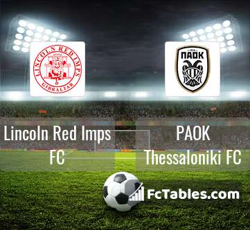 Preview image Lincoln Red Imps FC - PAOK Thessaloniki FC