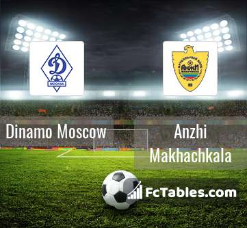 Preview image Dinamo Moscow - Anzhi Makhachkala
