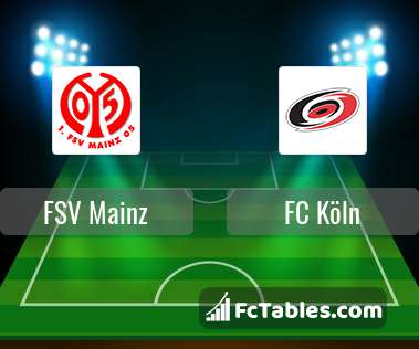 Preview image FSV Mainz - FC Köln