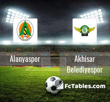 Podgląd zdjęcia Alanyaspor - Akhisar Belediye Genclik Ve Spor