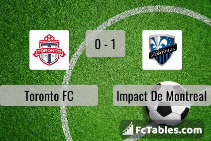 Podgląd zdjęcia Toronto FC - Impact De Montreal