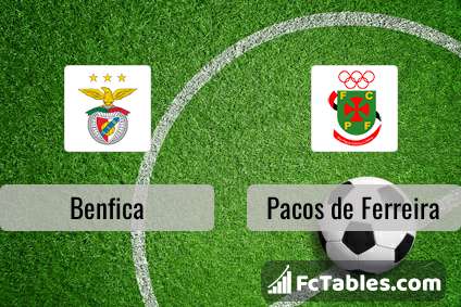 Anteprima della foto Benfica - Pacos de Ferreira