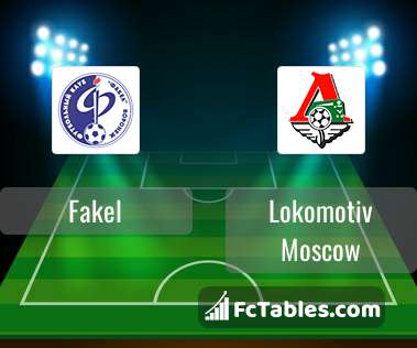Preview image Fakel - Lokomotiv Moscow