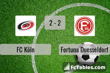 Preview image FC Köln - Fortuna Duesseldorf