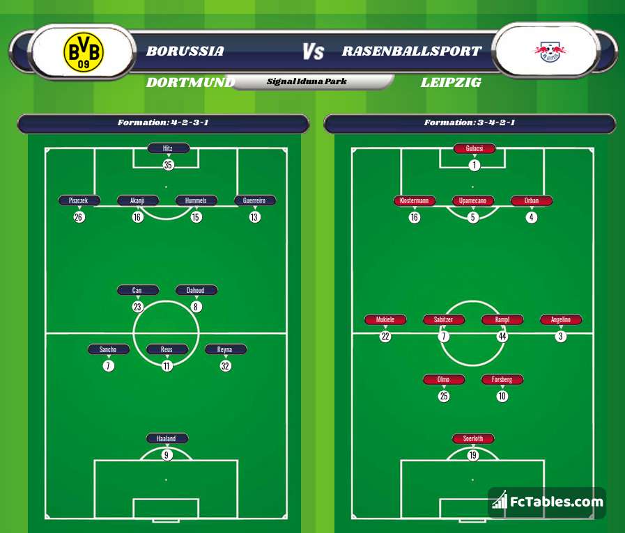 Podgląd zdjęcia Borussia Dortmund - RasenBallsport Leipzig