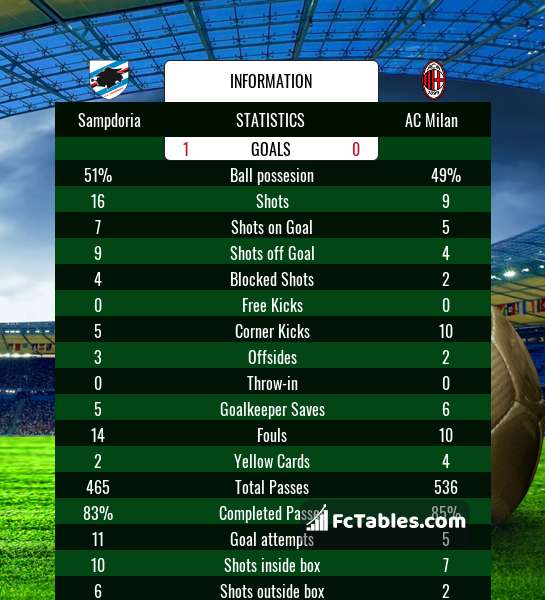Preview image Sampdoria - AC Milan
