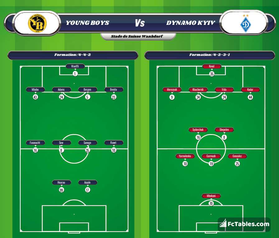 Preview image Young Boys - Dynamo Kyiv