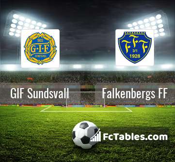 Preview image GIF Sundsvall - Falkenbergs FF