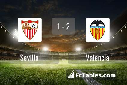 Anteprima della foto Sevilla - Valencia