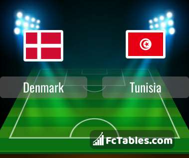 Preview image Denmark - Tunisia