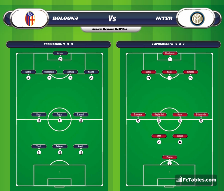 Preview image Bologna - Inter