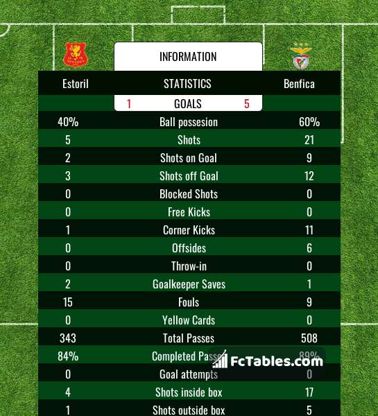 Preview image Estoril - Benfica