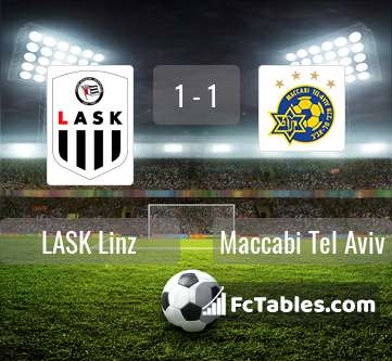 Preview image LASK Linz - Maccabi Tel Aviv