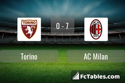 Preview image Torino - AC Milan
