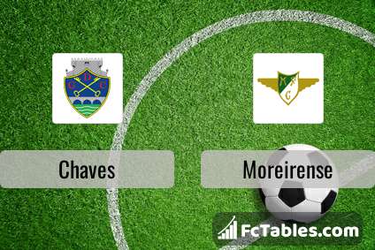 Preview image Chaves - Moreirense