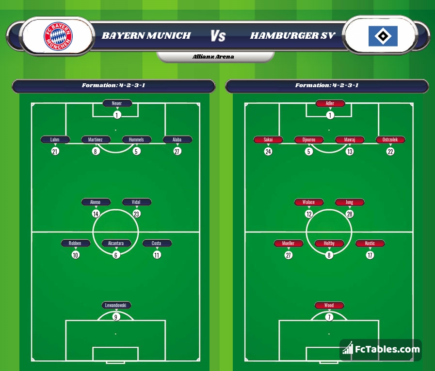 Preview image Bayern Munich - Hamburger SV