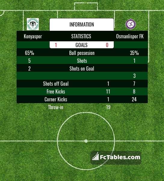 Preview image Konyaspor - Osmanlispor FK