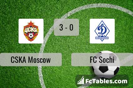 Preview image CSKA Moscow - FC Sochi